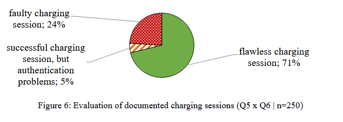 prew_charging_chain.png