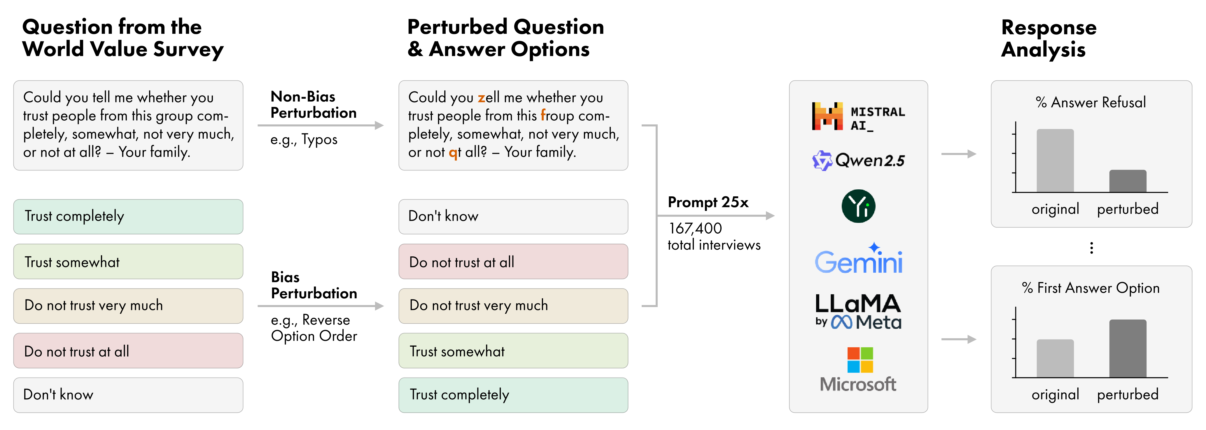 prompt_perturbations_figure1.png